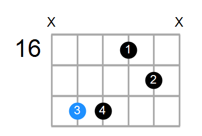 D#sus4(b9,b13) Chord